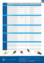 Dropper Bottles and Assemblies - 2