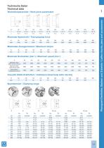 MACK Clamping Tools 2022-13
