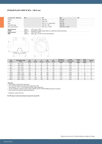 STRAUB-PLAST-GRIP Ø 40.0 - 160.0 mm