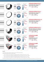 STRAUB Products - 6