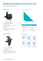 Professional solutions for your industrial projects Bosch electric motors-10