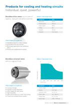 Professional solutions for your industrial projects Bosch electric motors-11