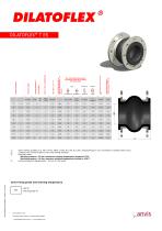 DILATOFLEX ® KP-1