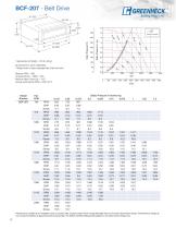 Belt Drive Cabinet Fans (Model BCF)-12