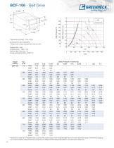 Belt Drive Cabinet Fans (Model BCF)-6