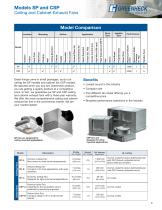 Ceiling Exhaust and Inline Cabinet Fans-3