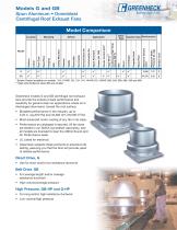 Centrifugal Roof Exhaust Fans (Models G/GB)-3
