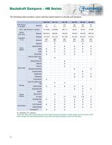 Heavy Duty and Industrial Control Dampers - HB, HPR, HCD, HSD, & HTD Series-10