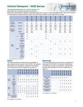 Heavy Duty and Industrial Control Dampers - HB, HPR, HCD, HSD, & HTD Series-5