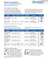 Hooded Propeller Roof Fans (Model RE2/RS2/RCEe/RC3/RBE/RBS/RBI/RBCE/RBCS/RBCI)-3