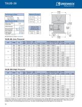 Model TAUB-L/H-10