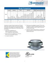 Propeller Hooded Roof Fans - Series A (Model AE/AS)-3