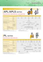 Li-ion Batteries Pump - 7