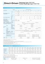 Motor-Driven Metering Pumps - 10