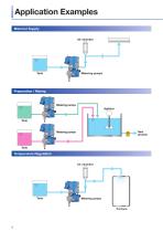 Motor-Driven Metering Pumps - 6