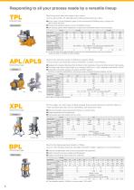 Smoothflow Pump - 6