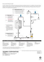 Smoothflow Pump XPL Series - 12