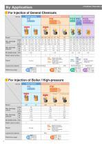 Solenoid-driven Metering Pumps - 4