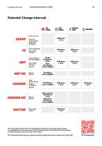 Bullettin FPT Industrial Fluids – CINA - 10