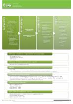 CS-Access-3
