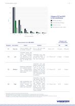 PRODUCT CATALOGUE - 13