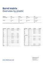The Extrusioneers Highly wear-resistant barrels for injection molding and extrusion-3