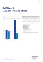 ReiMix-HS mixing element-2