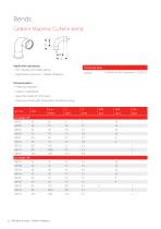 Geberit Mapress - 10