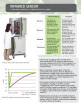 Oasis Benchtop CO2/O2 Incubators - 4