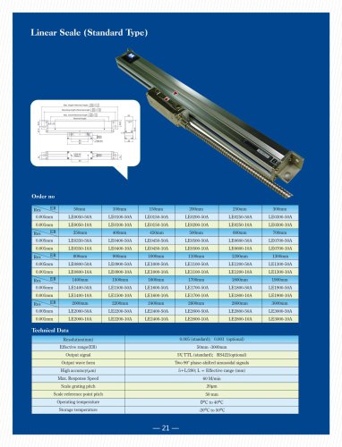 Linear scale for milling, lathe, drilling machine