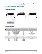 Apacer Industrial SD - 6