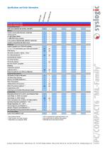 IPC/COMPACT6 -ML - 2