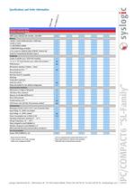 IPC/COMPACT6 -SL - 2