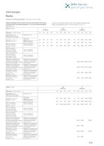 Racks - WMH Srl - PDF Catalogs | Technical Documentation | Brochure