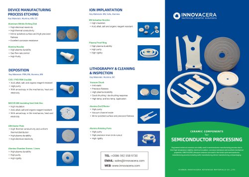 Ceramic Components for Semiconductor Processing