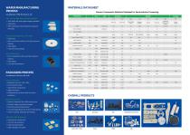 Ceramic Components for Semiconductor Processing-2