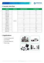 Ceramic Cores for Electrical Resistors  -3