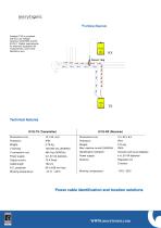 ARIADNA CI: MV & LV Live and De-energized Cables Identifier - 2