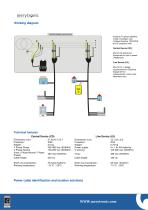 ARIADNA IF3: Low Voltage Phase Identifier-2