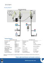 ARIADNA ILF12: Low Voltage Network Phase & Feeder Identifier - 2