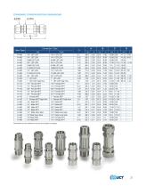 Check Valves H-400 Series-3