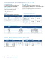 Check Valves H-400 Series-4