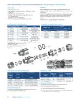 Check Valves H-400 Series-6
