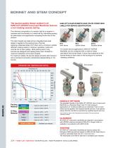 Ham-Let Astava Line of Manifolds-4