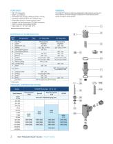 High Pressure Relief Valves H-900HP Series-2