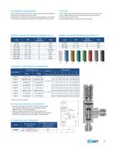 High Pressure Relief Valves H-900HP Series-3