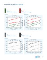 High Pressure Relief Valves H-900HP Series-5