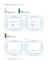 High Pressure Relief Valves H-900HP Series-6