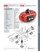 HPA Pneumatic Rack & Pinion Actuators-15
