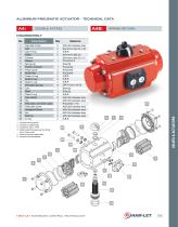HPA Pneumatic Rack & Pinion Actuators-17